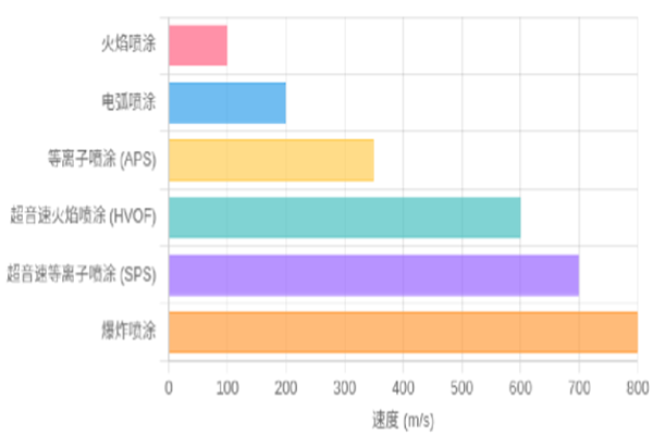  等离子喷涂与超声速喷涂的涂层特性比较4.png